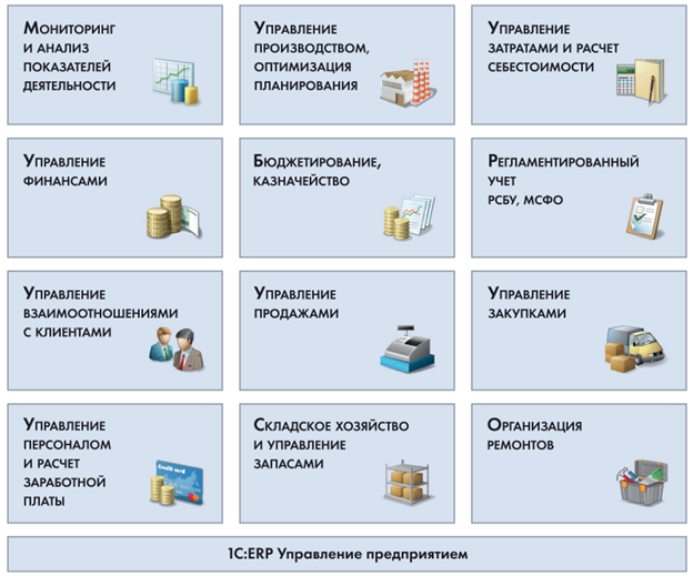 Возможности 1С: ERP
